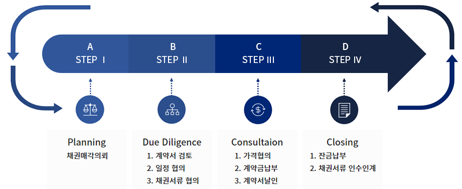 엠메이드대부